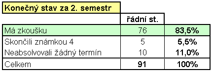 Kone�n� v�sledky, gif 4 kb