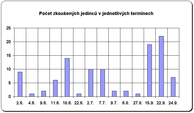 Osoby a term�ny, gif 13 kB