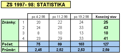 Podrobn�j�� statistika zn�mek, 6 kB gif