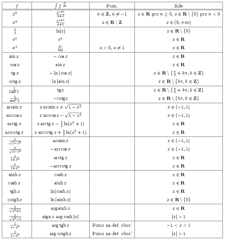 Tabulka primitivnich funkci, GIF 24 kb